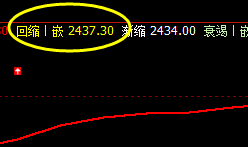 甲醇：系统4小时价格结构精准低点修正完成