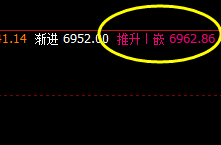锰硅：系统推升波精确冲高回落