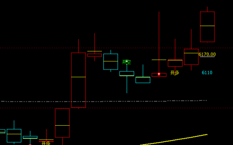 硅铁  精准完美 系统多空信号转折结构