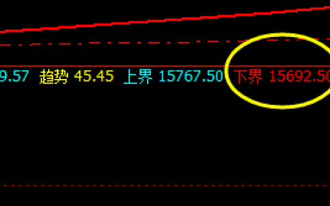 沪铝：精准回撤，精确系统规则化交易策略