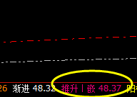 美原油：4小时价格结构精准修正