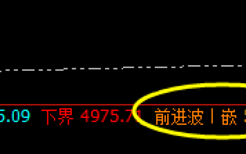 沪深300：系统前进波精确触及并大幅回落