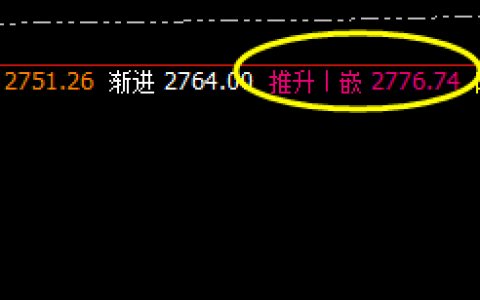 焦炭，午后精准完成次级修正结构
