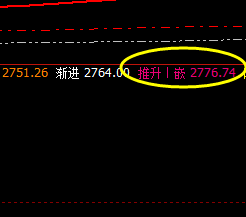 焦炭，午后精准完成次级修正结构