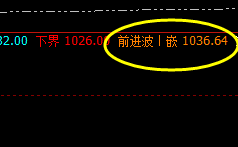 铁矿石：精确30点 应对15点以上