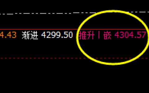 螺纹：精准波动，完美运行的价格结构