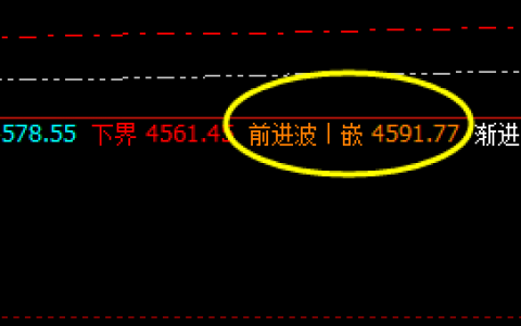 热卷：盘面强势振荡，价格精准规则化运行