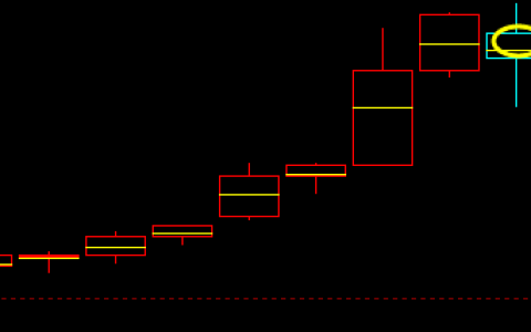 焦炭：  4小时的转折结构，非常完美、精确