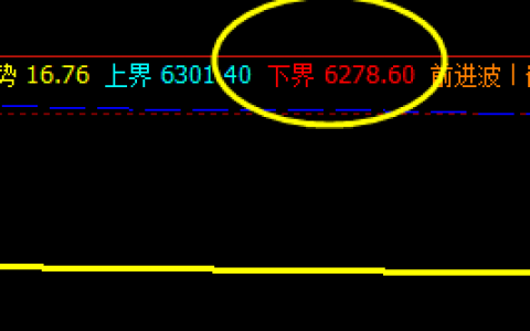 锰硅 盘面价格运行结构以修正昨日价格为准