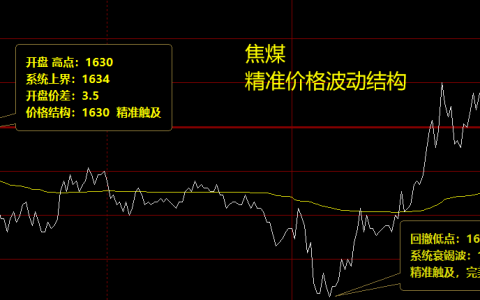 焦煤：价格低点，精准触及系统的衰竭波：1607