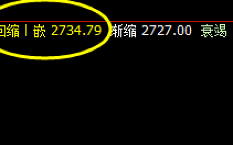 焦炭，盘面回撤低点 精准触及系统回缩波