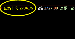 焦炭，盘面回撤低点 精准触及系统回缩波
