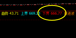 动力煤：  精准触及，极端回升的运行结构，真是爽