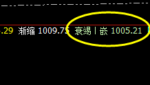 黑色系策略：12月28日ＶＩＰ短波精准交易策略，已发布