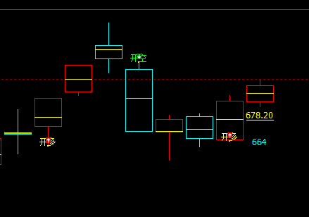 动力煤：精准多空价格转折结构，精准价格波动规则