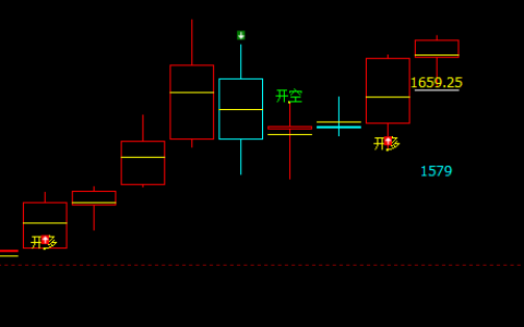 焦煤：精准价格结构转折，让领先转折更精确