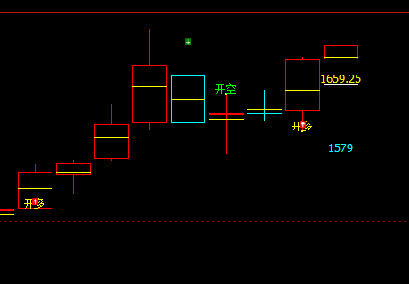 焦煤：精准价格结构转折，让领先转折更精确