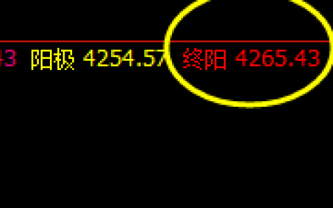 热卷，价格高点走向日线极端