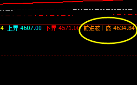 热卷：阳中汇阳，冲高回落 价格精准运行