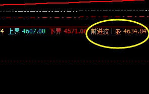 热卷：阳中汇阳，冲高回落 价格精准运行