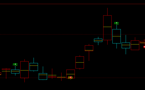 沪银：多空信号精准转折结构，堪称完美