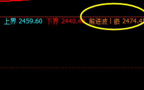 甲醇：精准系统波动结构，让精准实现利润最大化