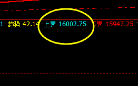 沪铝：精准价格波动，大幅冲高回落