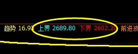 沥青：盘面弱势 振荡，价格精确强势波动