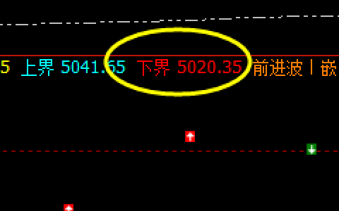 沪深300：盘面低点精准触及系统下界并实现拉升