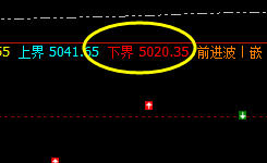 沪深300：盘面低点精准触及系统下界并实现拉升
