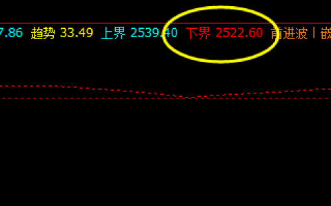 焦炭  系统精准交易策略：2524 精准完成