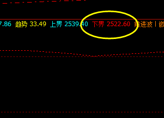 焦炭  系统精准交易策略：2524 精准完成