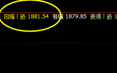 美黄金：午后下破1984，精准触及系统回缩波
