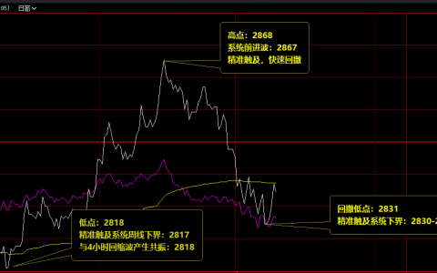 焦炭：盘面高位振荡，宽幅精确波动