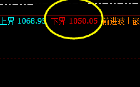 铁矿石：昨日阳中汇阴，今日展开精准价格修正结构