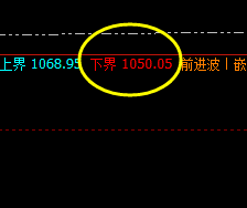 铁矿石：昨日阳中汇阴，今日展开精准价格修正结构