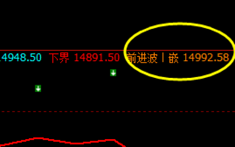 沪铅：盘面展开单边大幅回撤