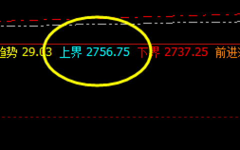 菜粕：盘面高点精准触及系统上界并实现回撤