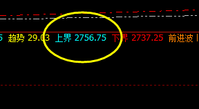 菜粕：盘面高点精准触及系统上界并实现回撤