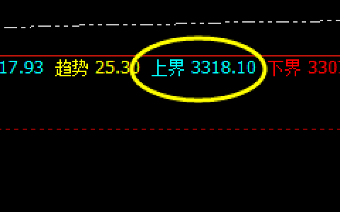 豆粕：4小时精准修正并完美实现回撤