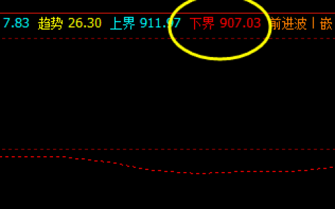 铁矿石  触及周线推升波：931