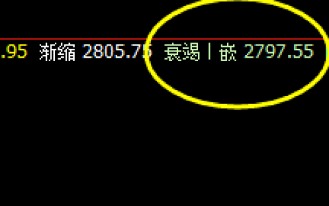 焦炭：盘面大幅回撤，低点精准触及衰竭波