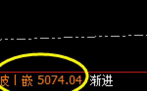 沪深300：2小时价格结构精确运行，盘面弱势回撤