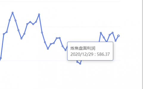 12月29日：钢厂盘面利润大幅走扩38.89