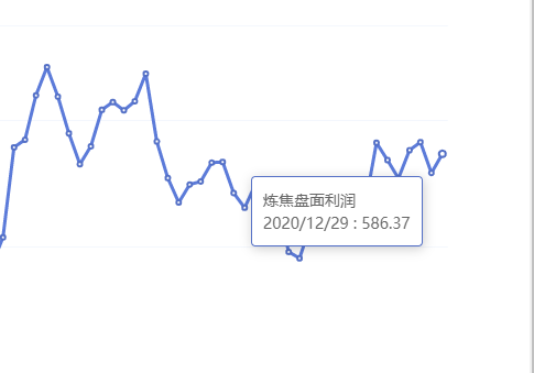 12月29日：钢厂盘面利润大幅走扩38.89
