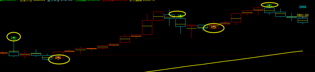 焦炭，4小时的多空价格转折结构，非常完美