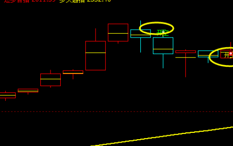 焦炭，4小时的多空价格转折结构，非常完美