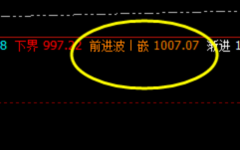 铁矿石：精确触及系统4小时前进波，然后展开单边回撤