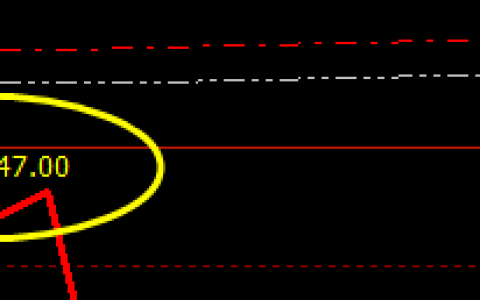 焦炭，昨日夜盘大幅回撤并完成单边次级洗盘
