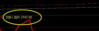焦炭，昨日夜盘大幅回撤并完成单边次级洗盘